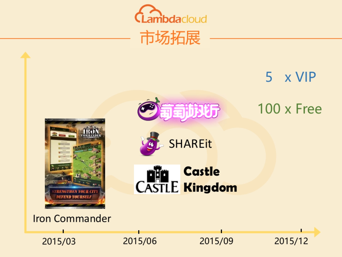 游戏数据平台_第9页