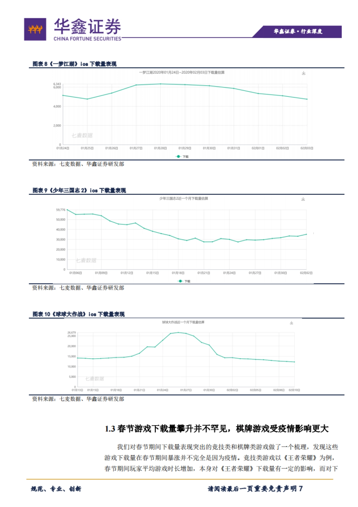 游戏行业：疫情下的深度数据解析_第7页