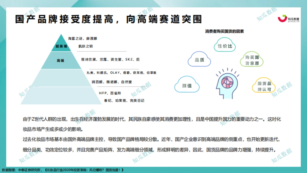 知瓜数据:化妆品行业品牌拆解—珀莱雅_第7页