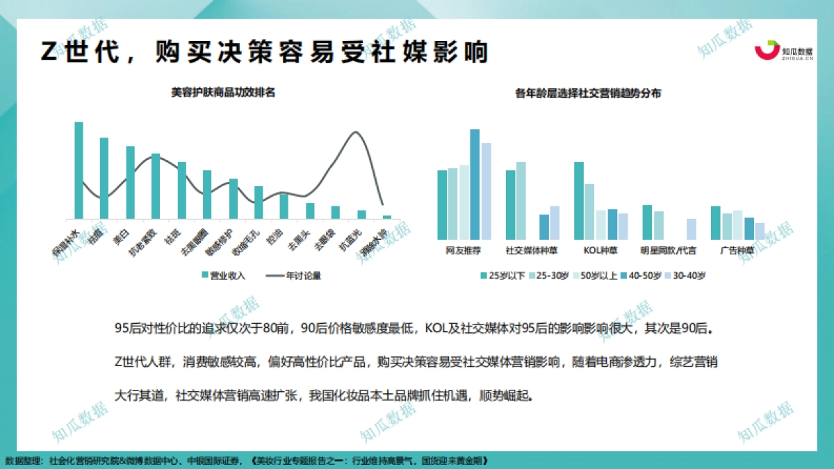 知瓜数据:化妆品行业品牌拆解—珀莱雅_第8页