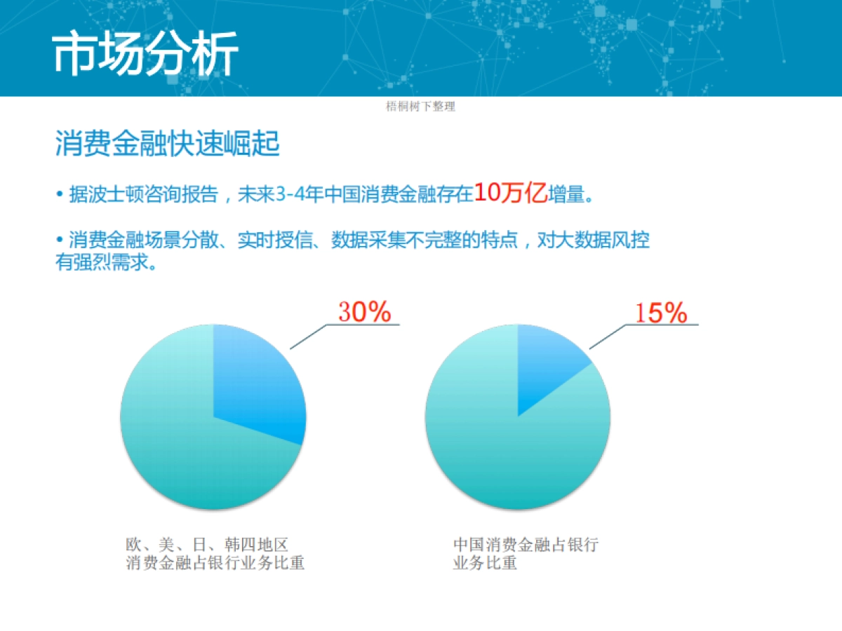 自助式金融大数据风控引擎BP商业计划书_第2页