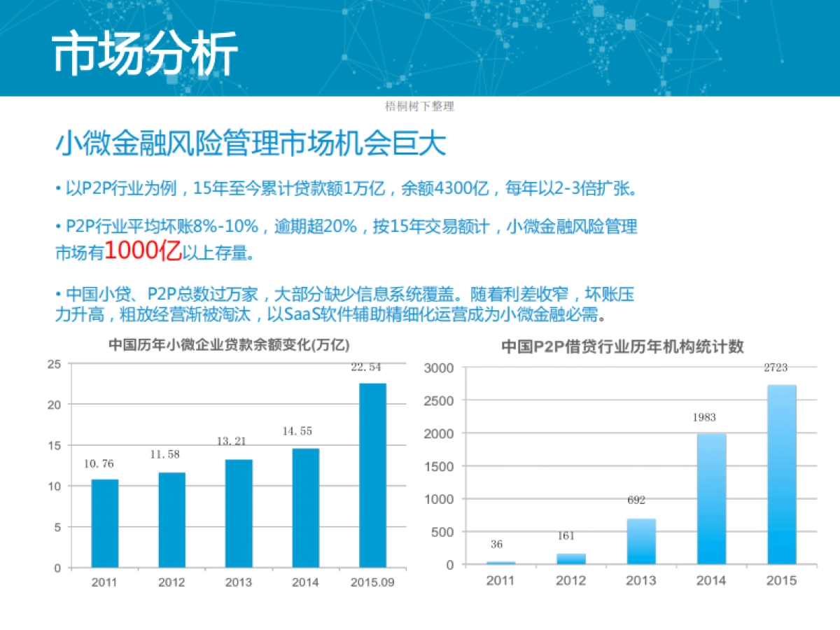 自助式金融大数据风控引擎BP商业计划书_第3页