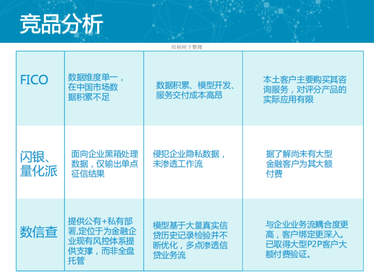 自助式金融大数据风控引擎BP商业计划书_第6页