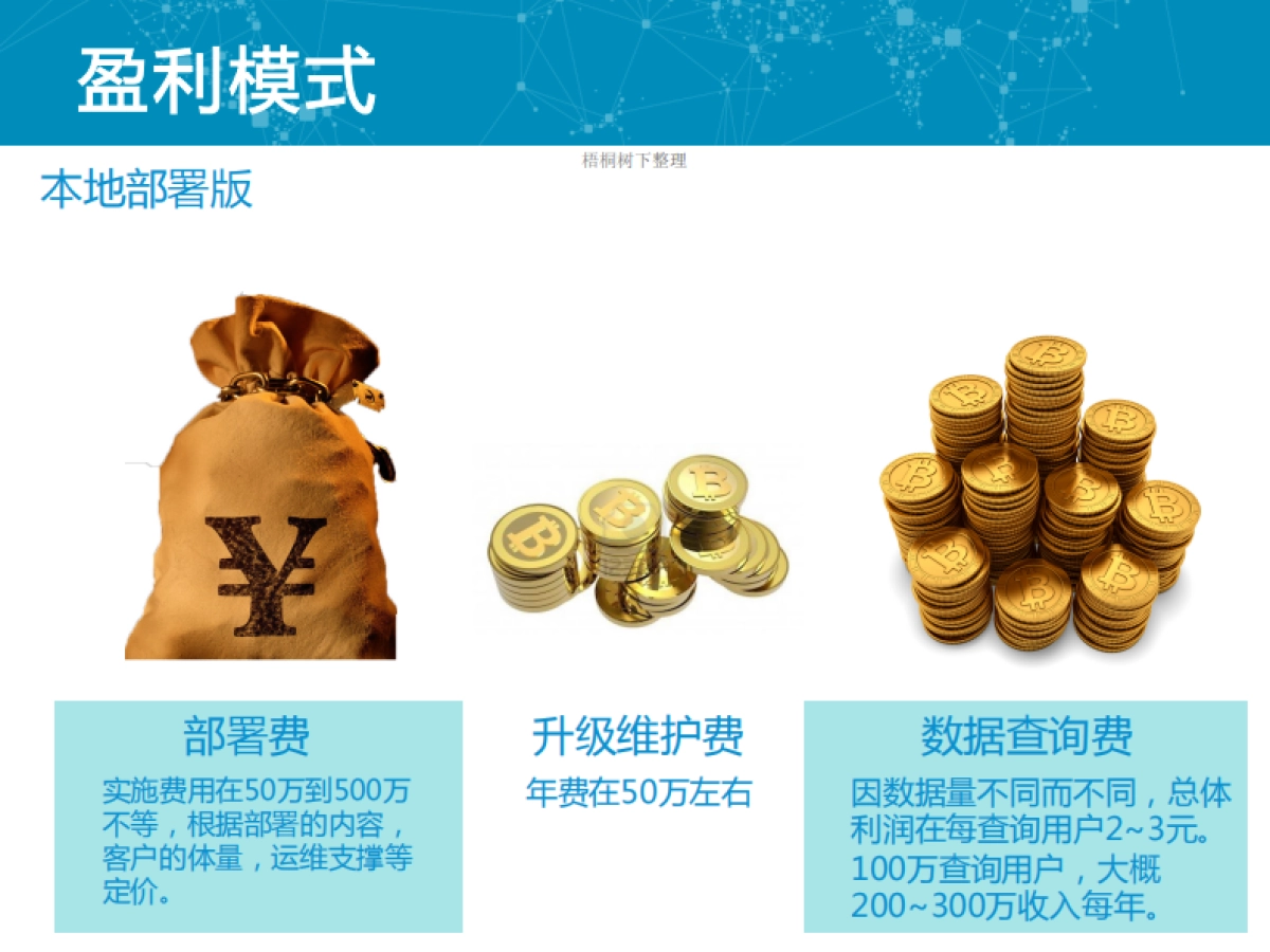 自助式金融大数据风控引擎BP商业计划书_第7页