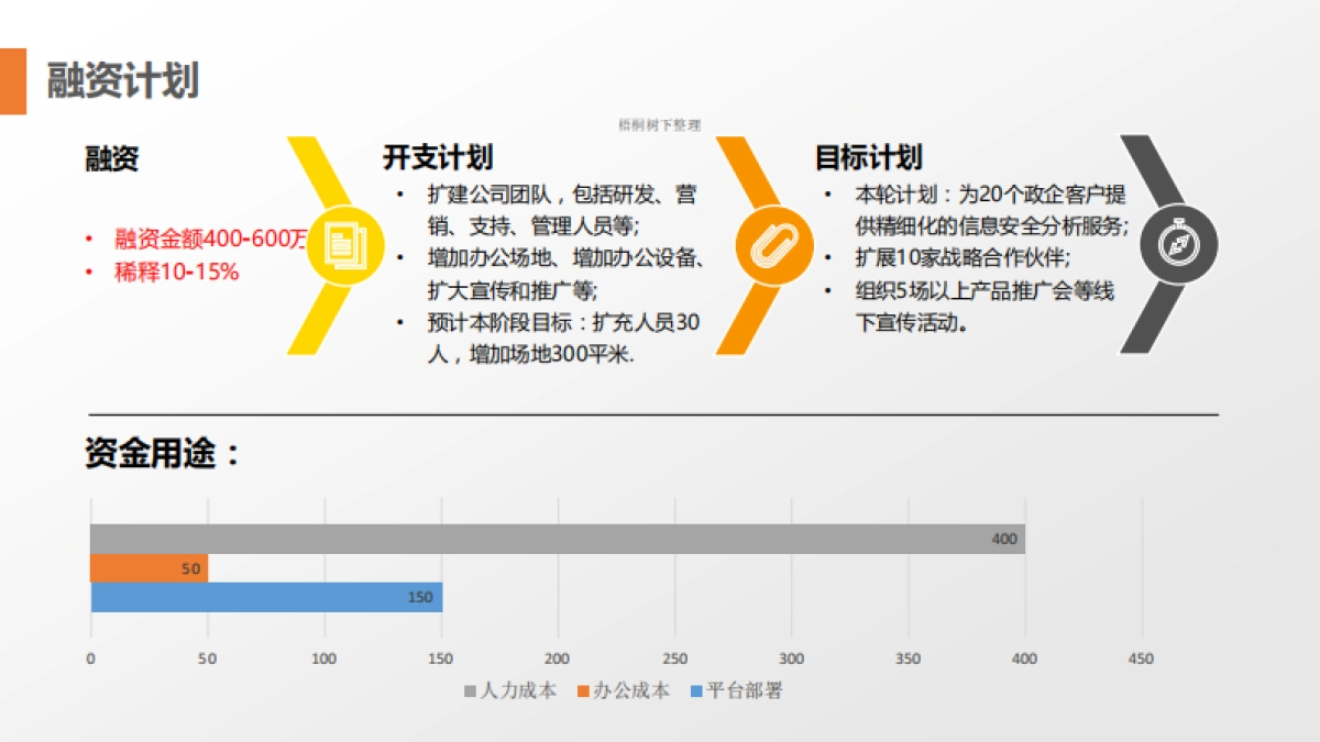 “天眼通”大数据网络安全监测分析平台商业计划书_第10页