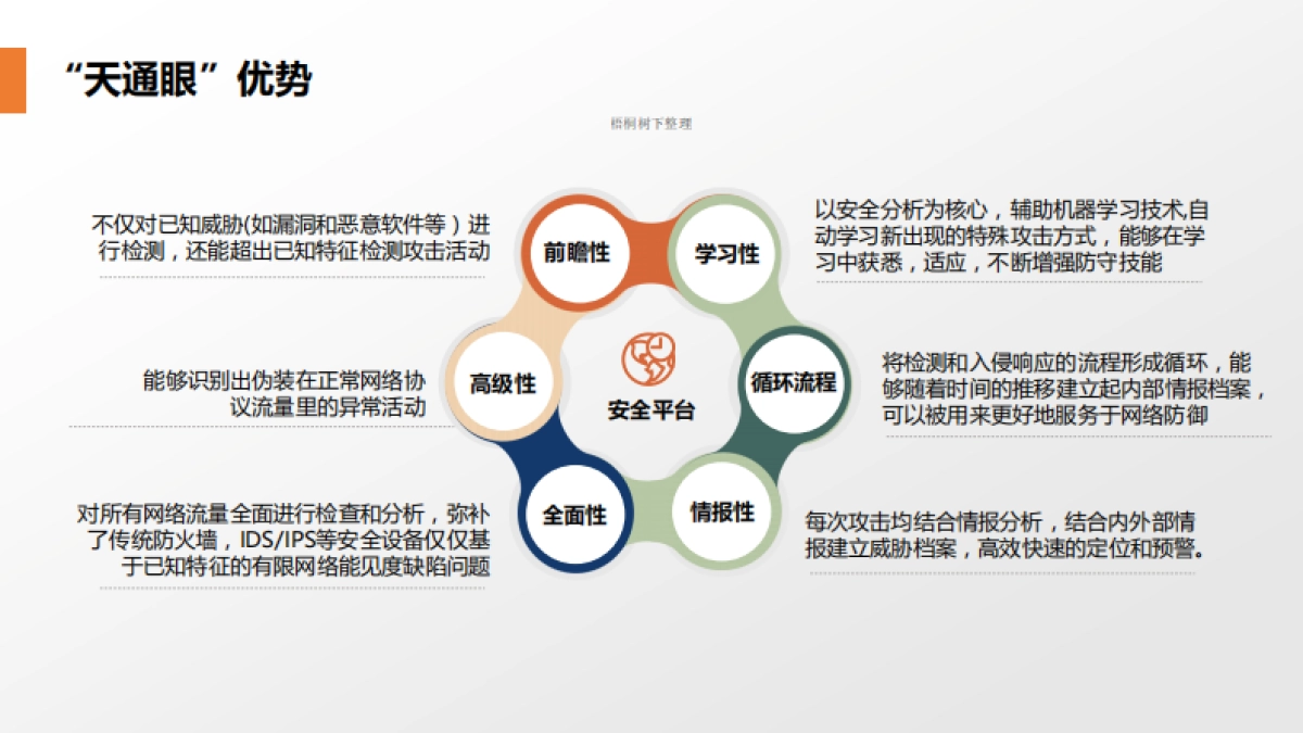 “天眼通”大数据网络安全监测分析平台商业计划书_第8页