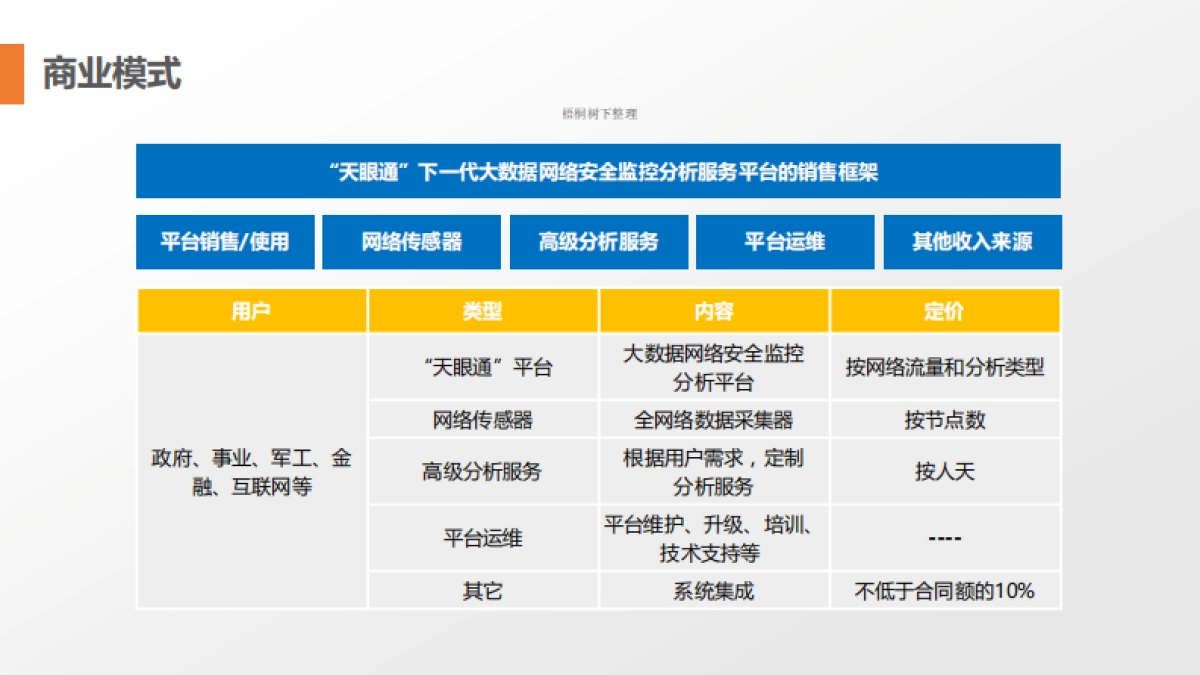 “天眼通”大数据网络安全监测分析平台商业计划书_第9页
