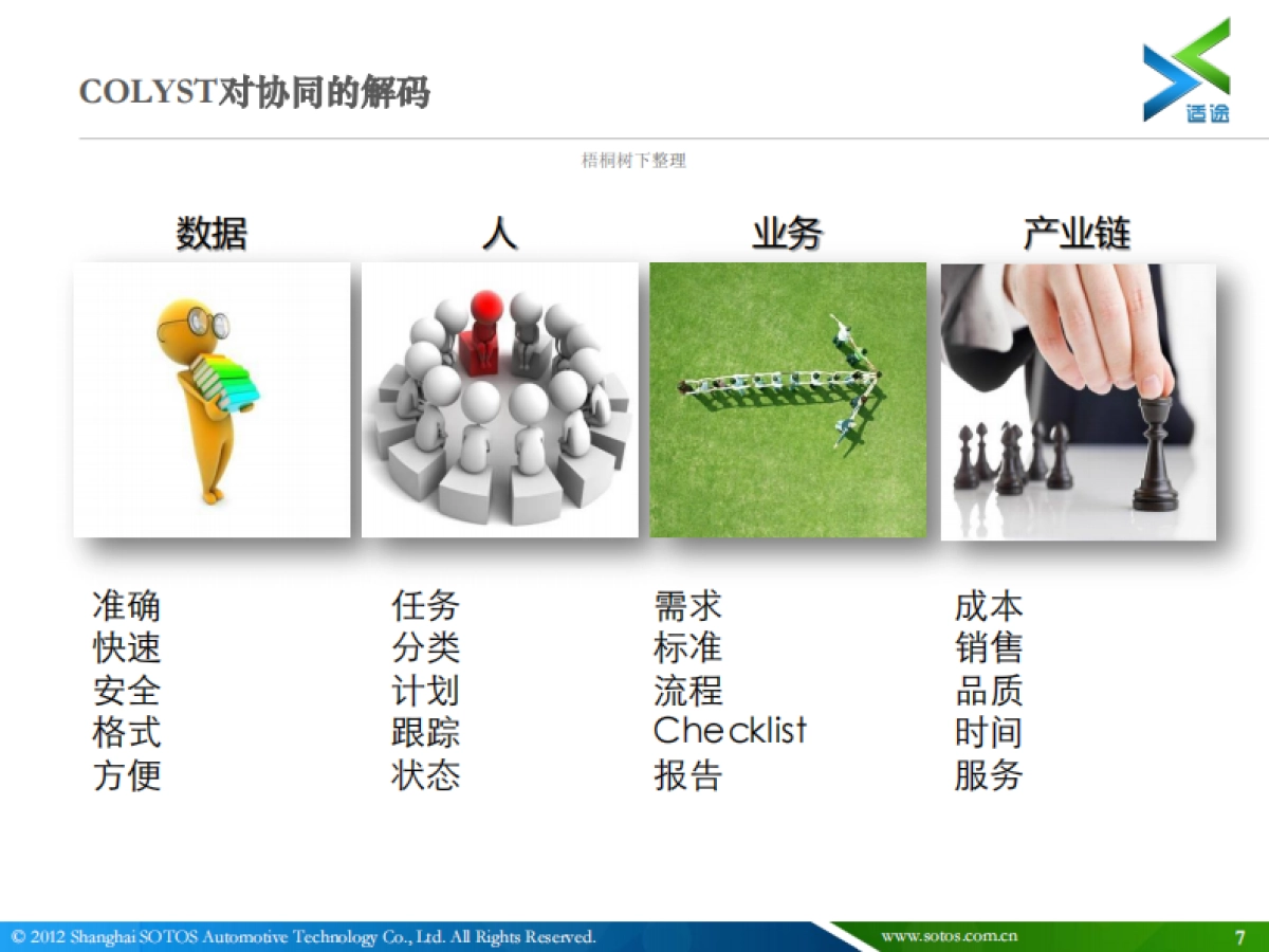 “一站式”数据安全管理SAAS平台商业计划书_第7页