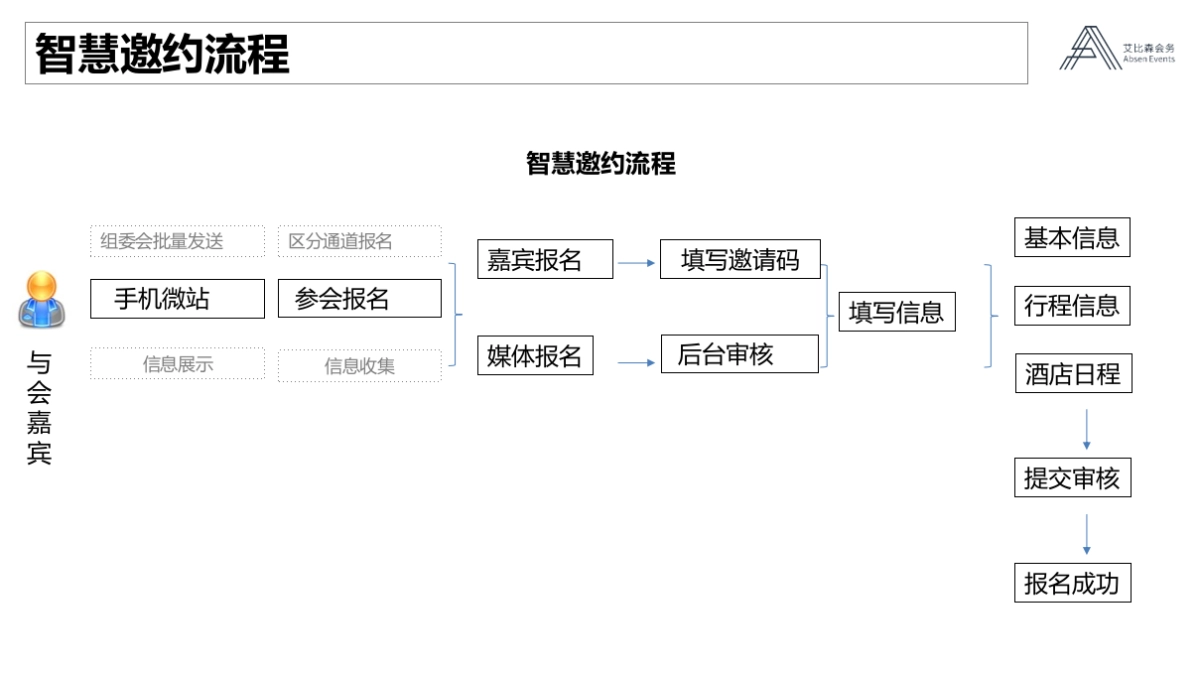 2019年国际数据专用通道开通仪式_第5页