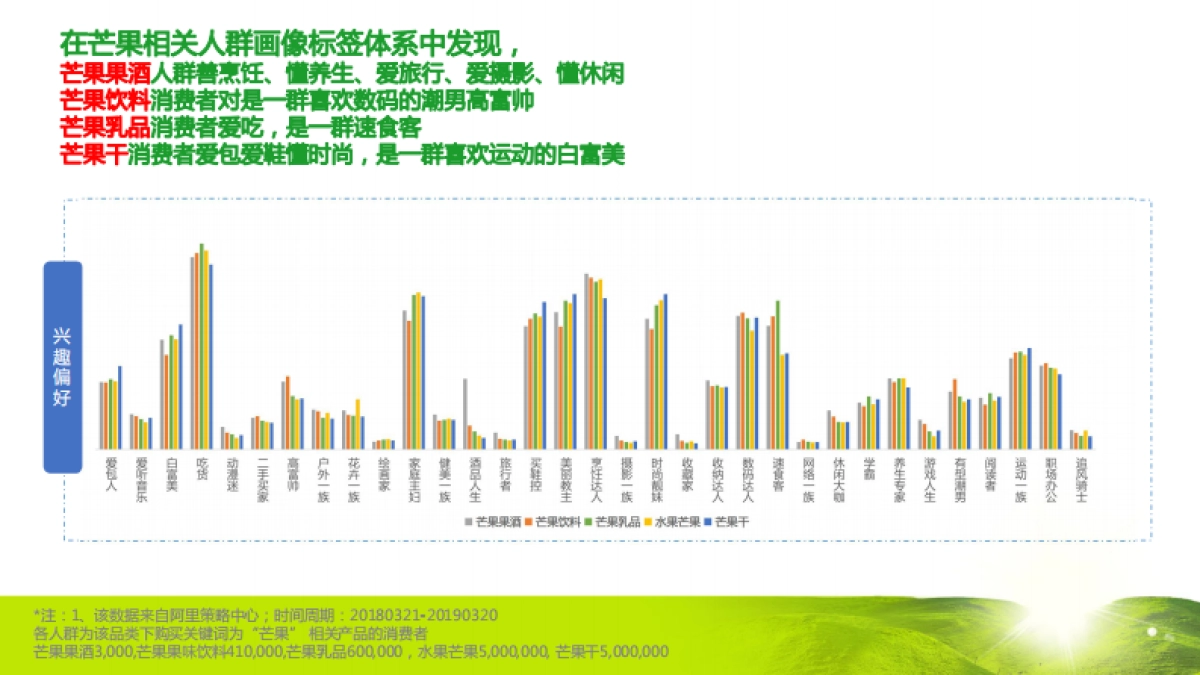 2021蒙牛电商全链路数据赋能品销协同助力新品上市方案_第10页