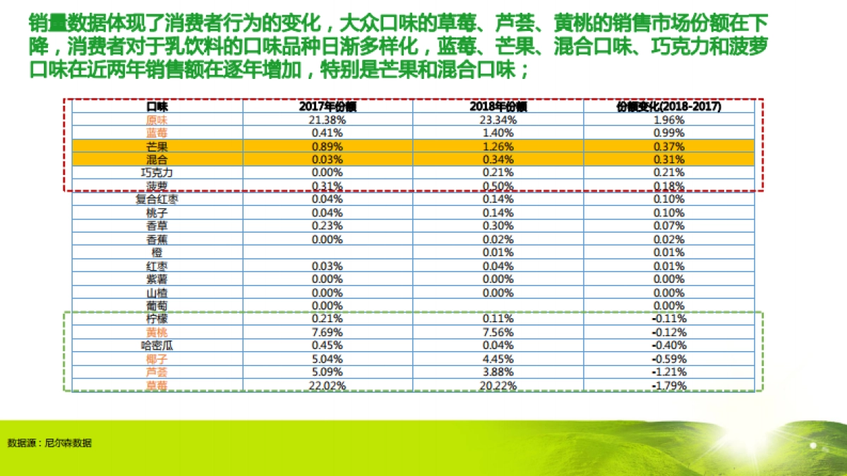 2021蒙牛电商全链路数据赋能品销协同助力新品上市方案_第6页