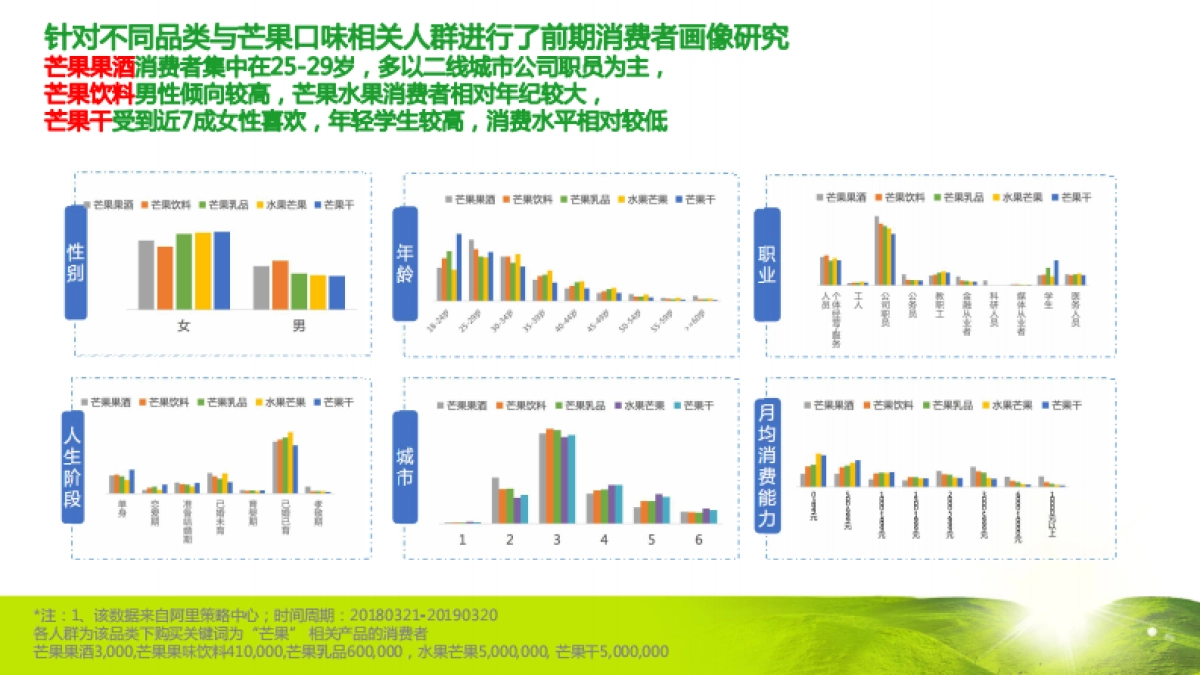 2021蒙牛电商全链路数据赋能品销协同助力新品上市方案_第9页
