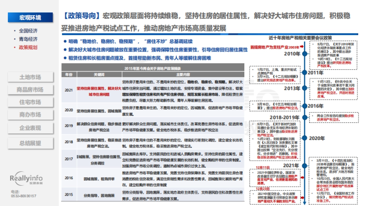 2021年青岛房地产市场总结-锐理数据-112页_第10页