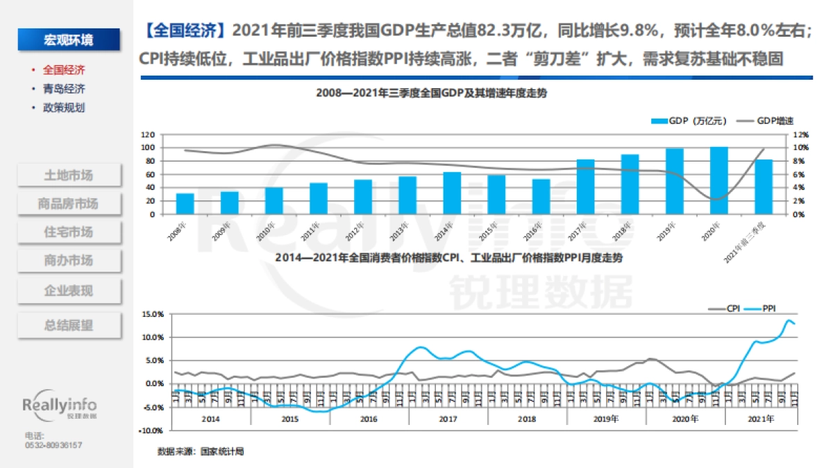 2021年青岛房地产市场总结-锐理数据-112页_第3页