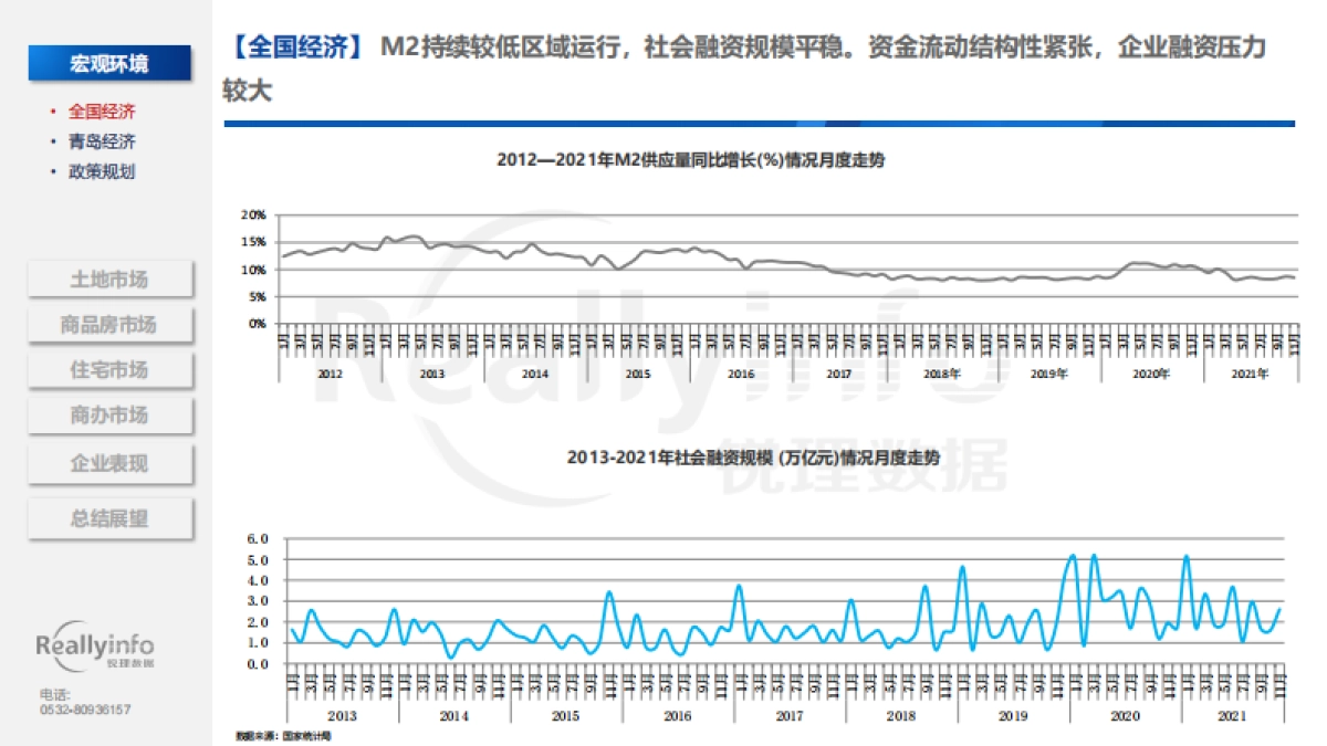 2021年青岛房地产市场总结-锐理数据-112页_第4页