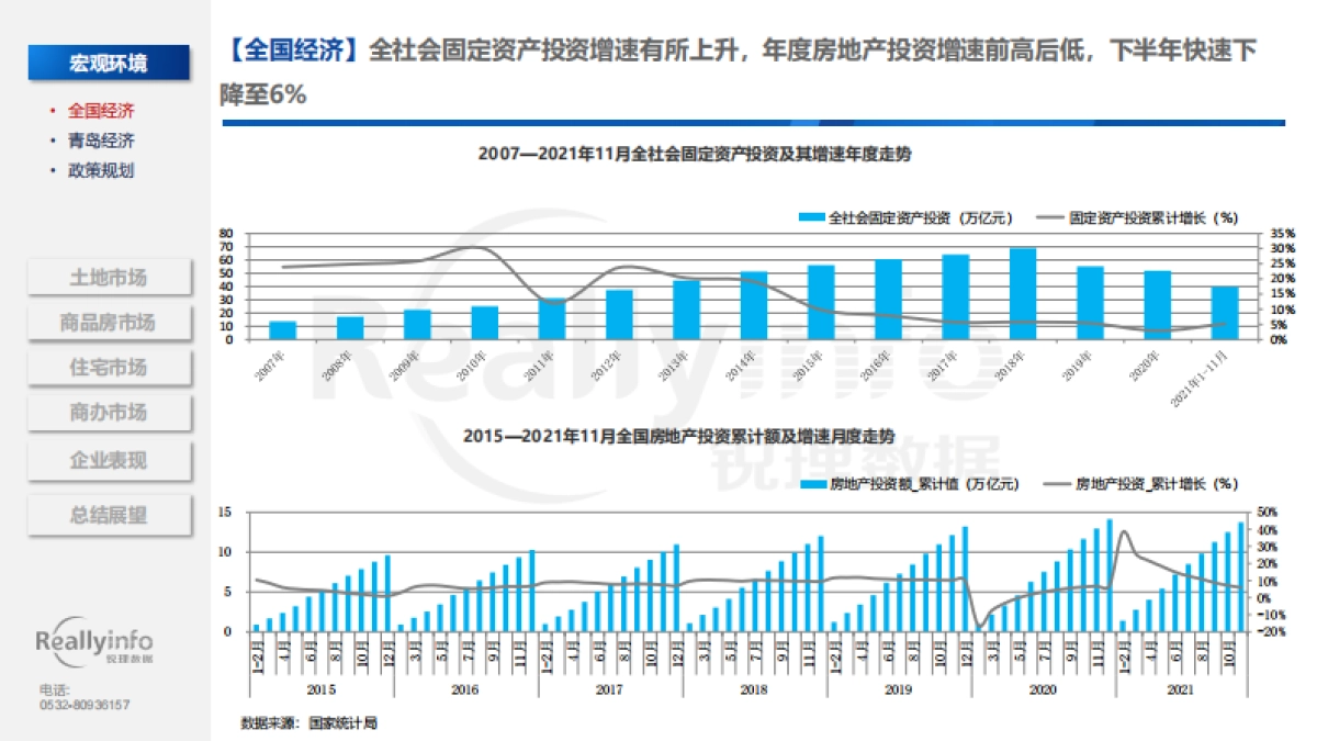 2021年青岛房地产市场总结-锐理数据-112页_第5页