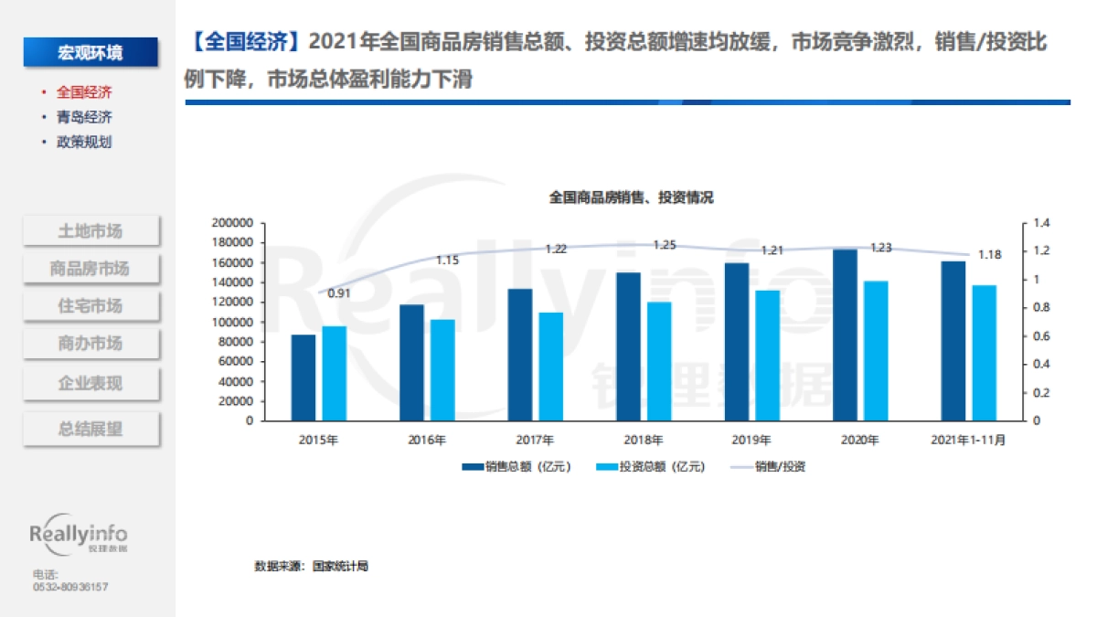 2021年青岛房地产市场总结-锐理数据-112页_第6页