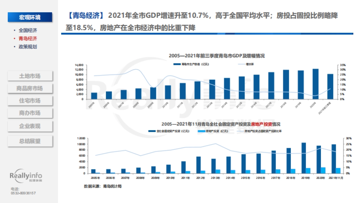 2021年青岛房地产市场总结-锐理数据-112页_第7页