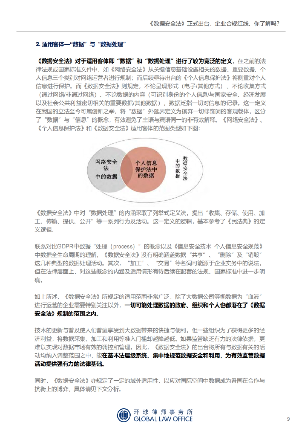 2021年网络安全与数据合规 新规评论文章集锦-环球律师事务所-215页_第10页