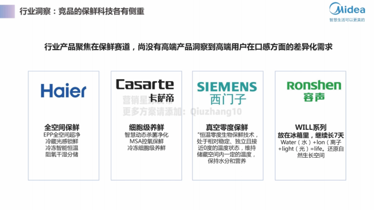 2021海尔智能冰箱智慧微晶产品升级方案_第5页