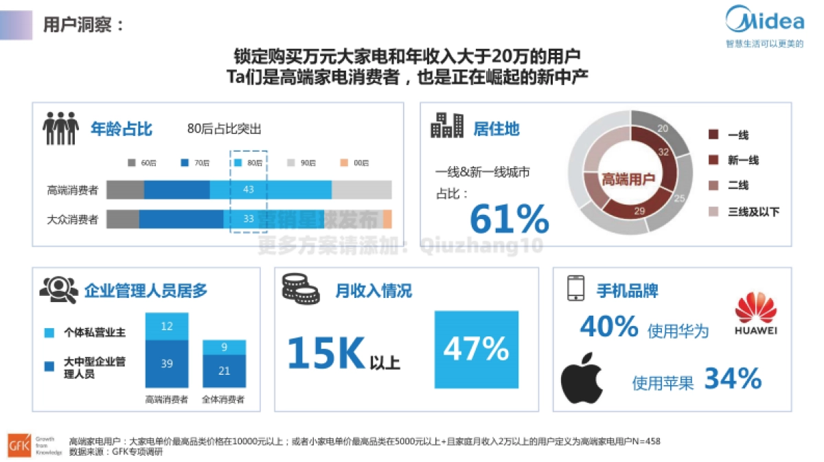 2021海尔智能冰箱智慧微晶产品升级方案_第6页