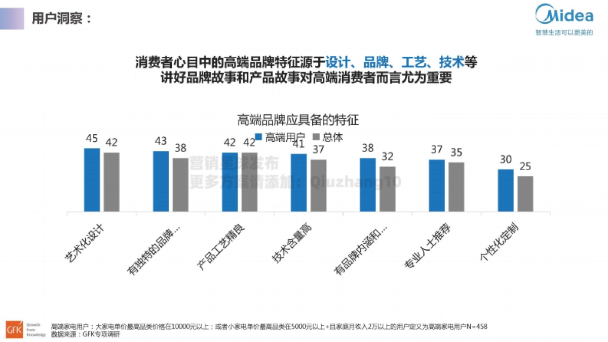 2021海尔智能冰箱智慧微晶产品升级方案_第8页