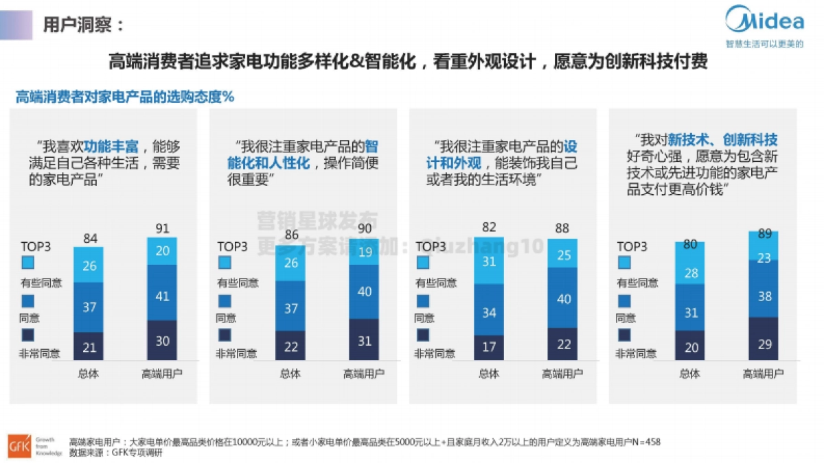 2021海尔智能冰箱智慧微晶产品升级方案_第9页