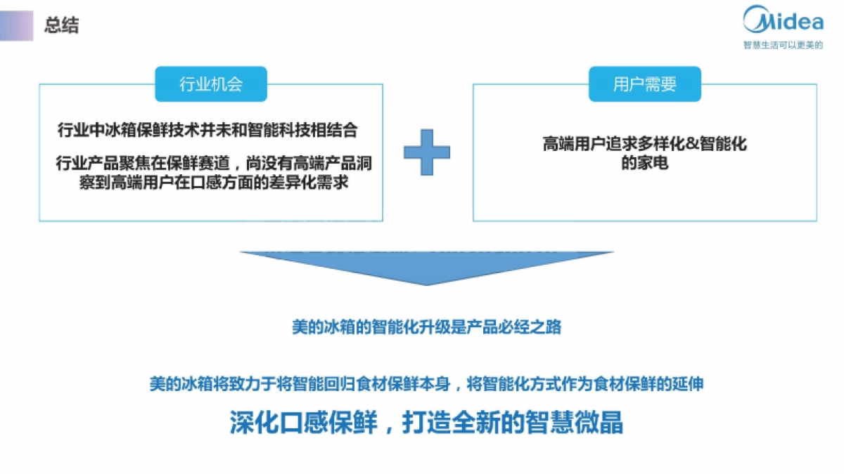 2021美的智能冰箱智慧微晶产品升级方案-48P_第10页