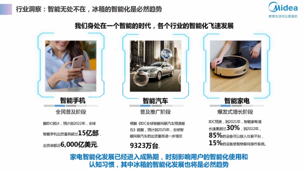 2021美的智能冰箱智慧微晶产品升级方案-48P_第3页