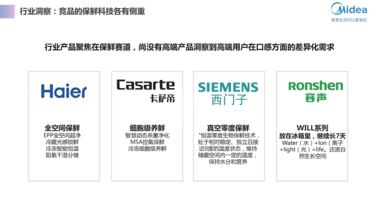 2021美的智能冰箱智慧微晶产品升级方案-48P_第5页