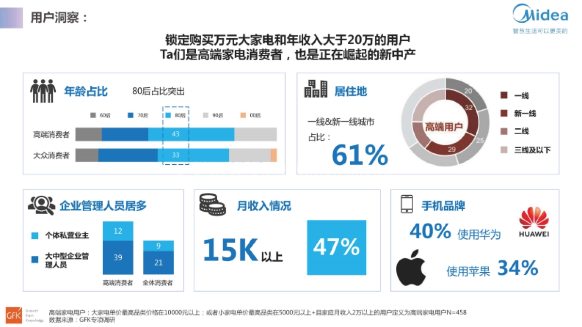 2021美的智能冰箱智慧微晶产品升级方案-48P_第6页