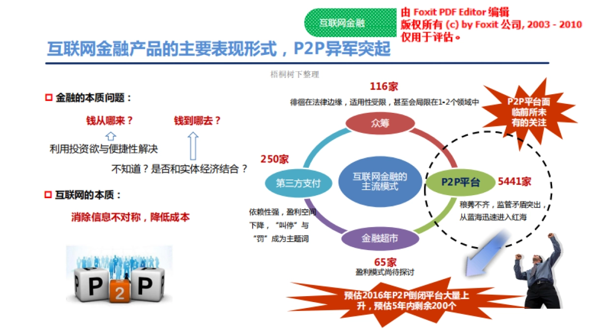 ZTP2P互联网金融产品风控服务平台项目_第10页