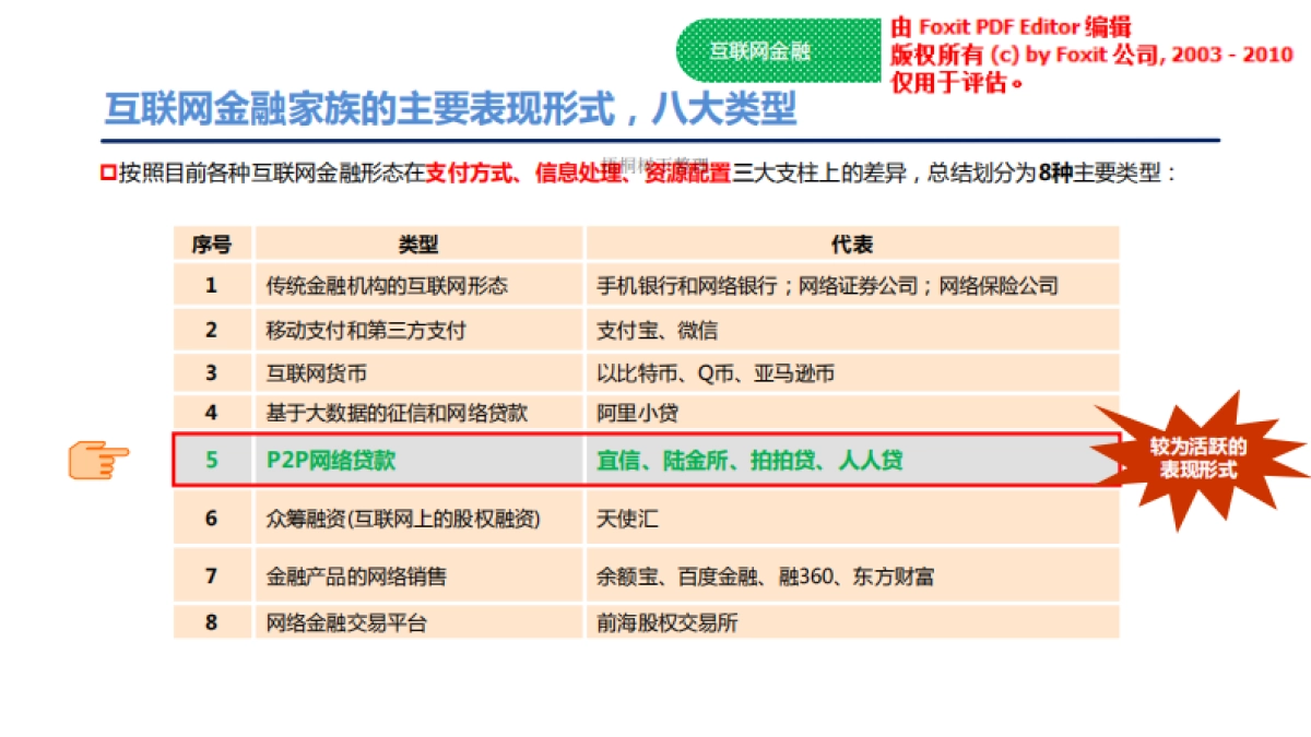 ZTP2P互联网金融产品风控服务平台项目_第9页