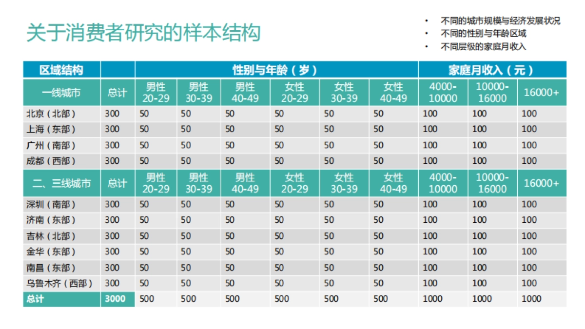 倍加洁产品线构筑_第7页