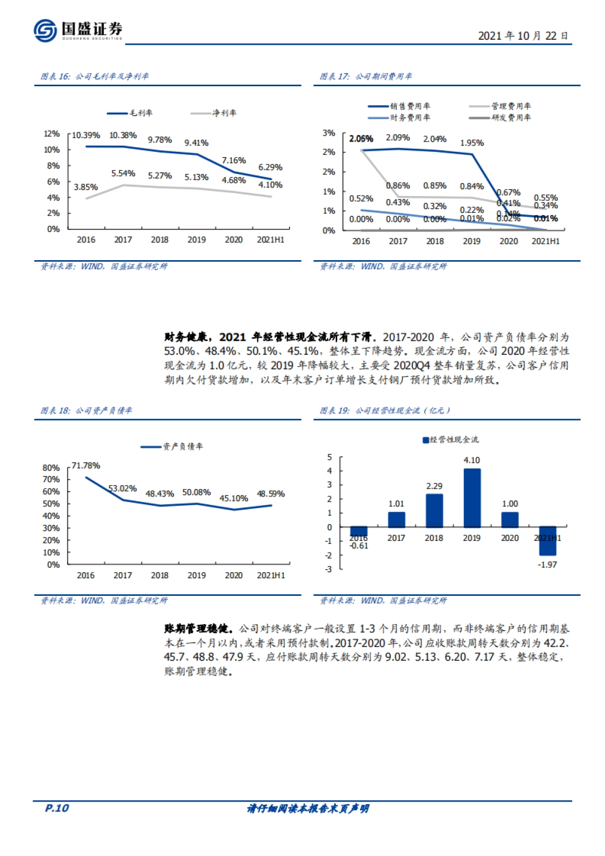 福然德_ 汽车板材供应链龙头，受益行业复苏 产能、产品扩张_第10页