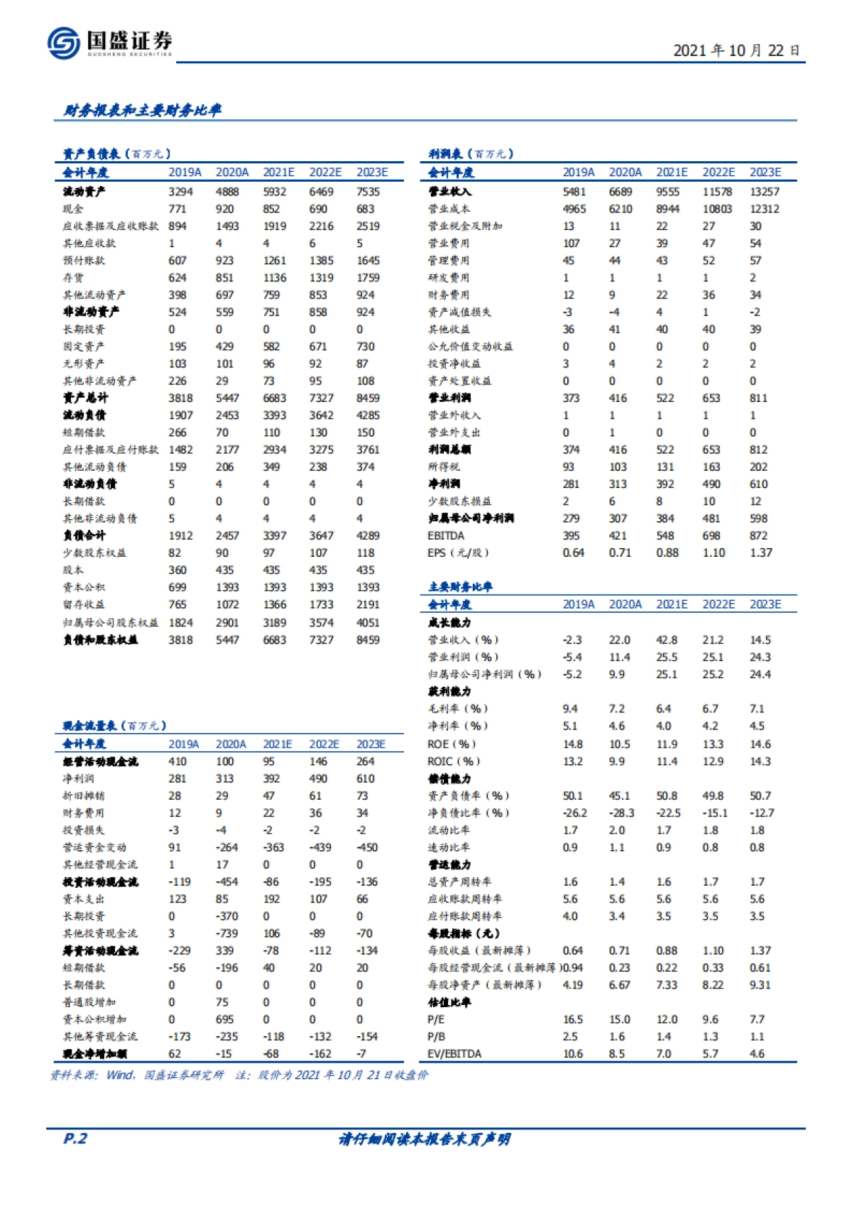 福然德_ 汽车板材供应链龙头，受益行业复苏 产能、产品扩张_第2页