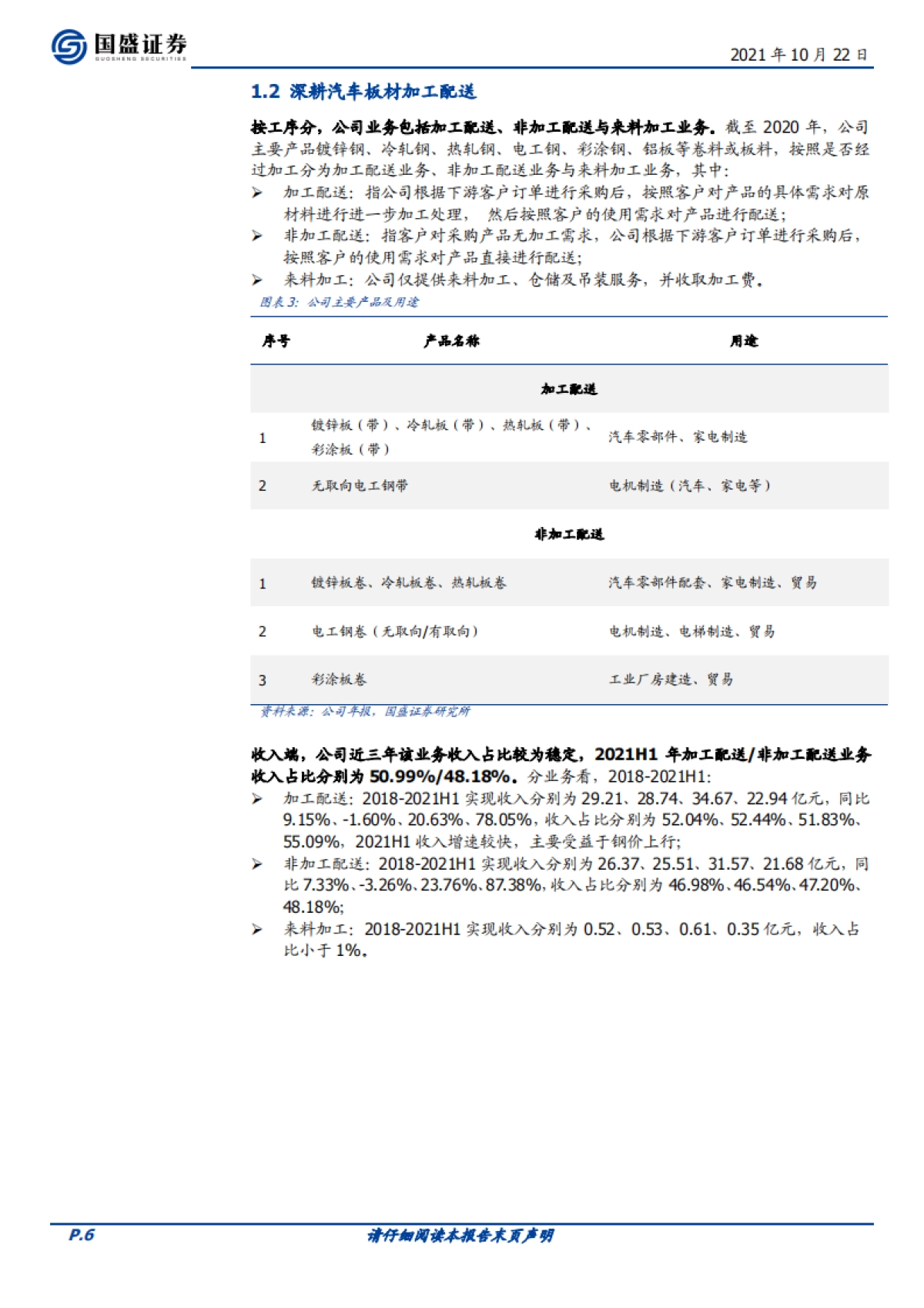福然德_ 汽车板材供应链龙头，受益行业复苏 产能、产品扩张_第6页