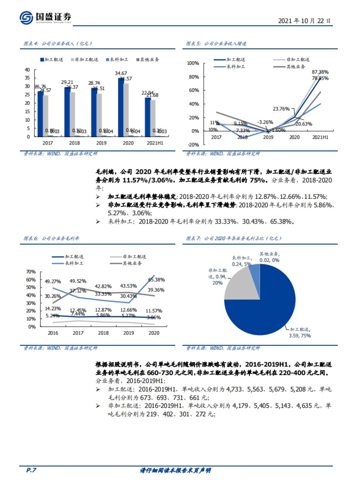 福然德_ 汽车板材供应链龙头，受益行业复苏 产能、产品扩张_第7页