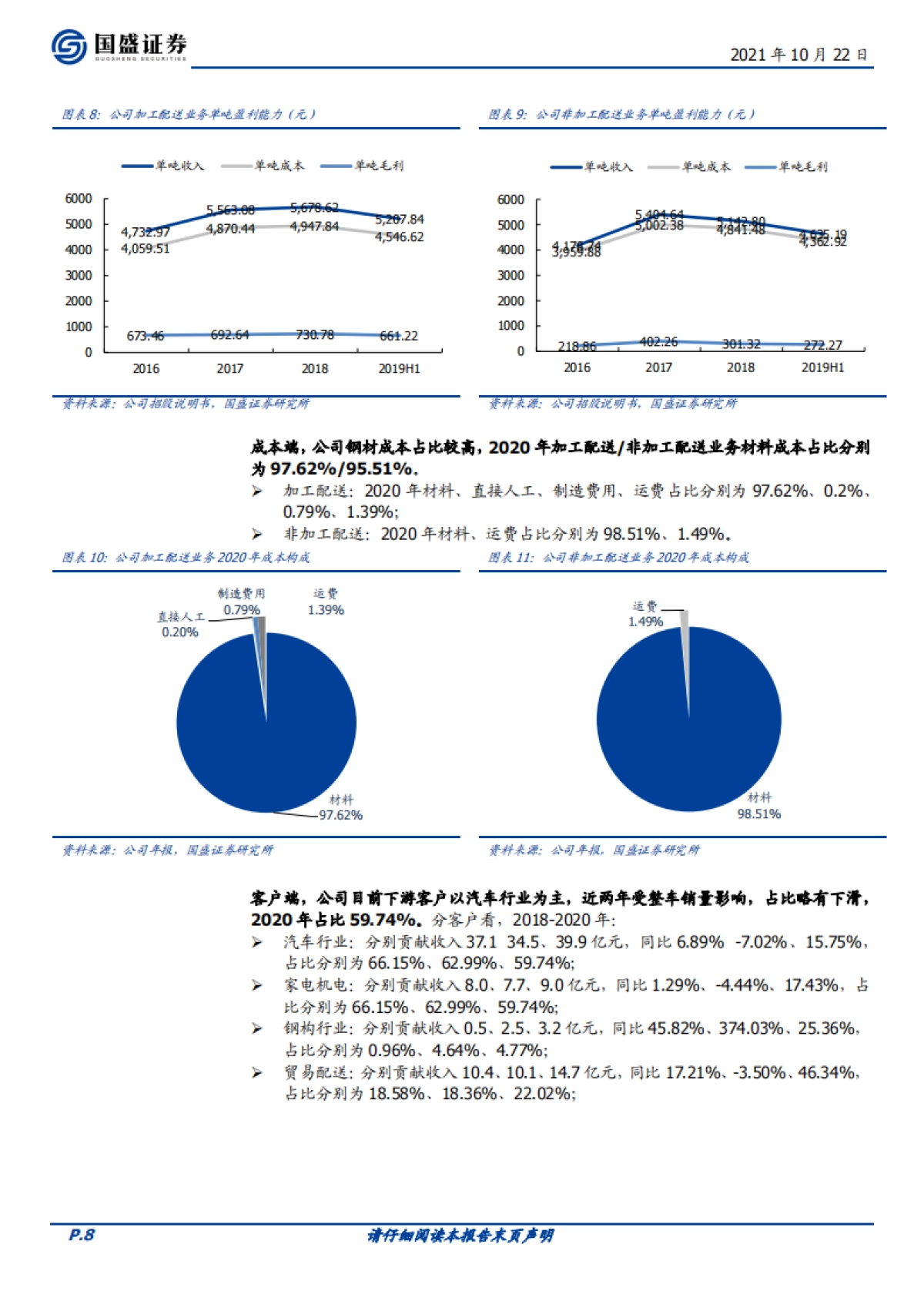 福然德_ 汽车板材供应链龙头，受益行业复苏 产能、产品扩张_第8页