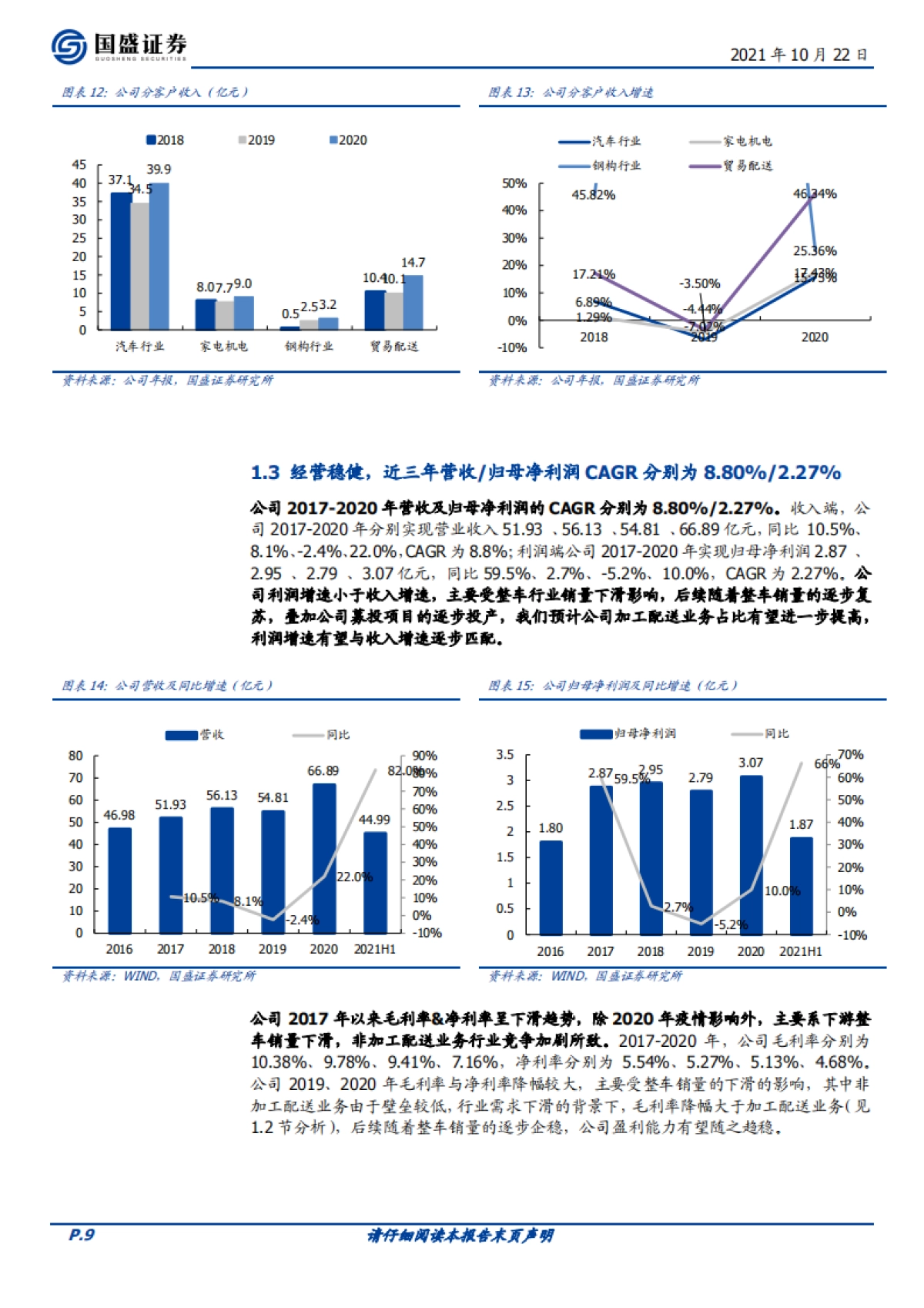 福然德_ 汽车板材供应链龙头，受益行业复苏 产能、产品扩张_第9页