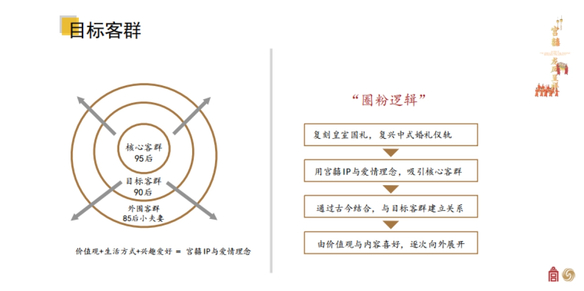 宫囍龙凤呈祥产品手册-45P_第3页