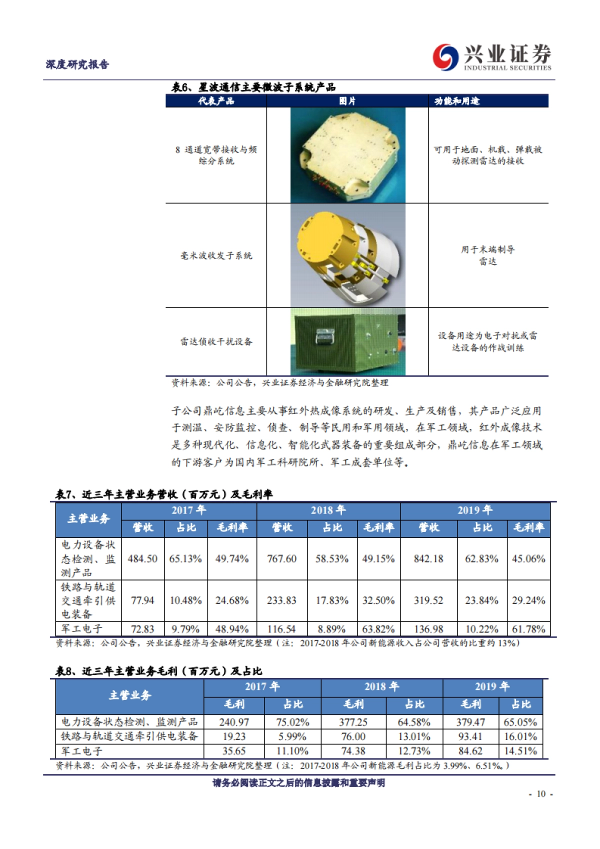 红相股份(300427)电力设备状态检测 检测产品-军工需求迎风,业绩加速换挡-兴业证券 _第10页