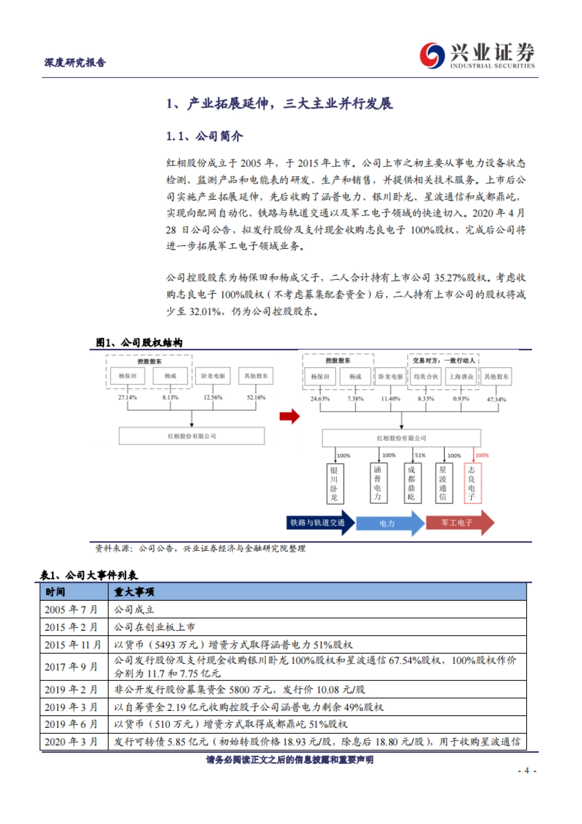 红相股份(300427)电力设备状态检测 检测产品-军工需求迎风,业绩加速换挡-兴业证券 _第4页
