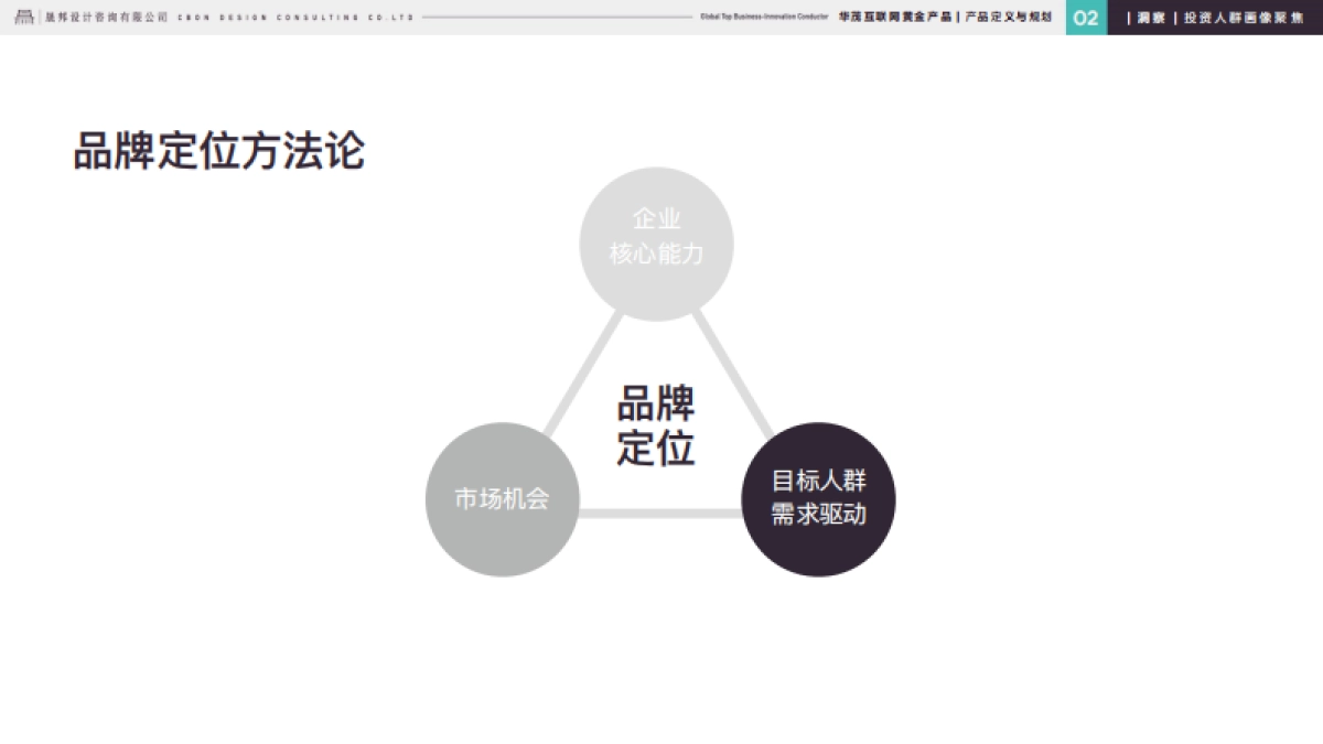 华茂互联网黄金产品定义与规划_第10页