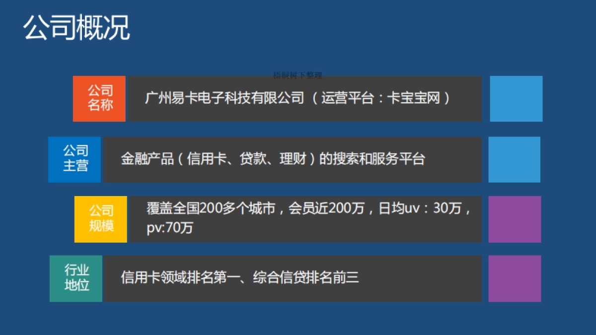 金融产品(信用卡、贷款、理财)的搜索和服务平台_第3页