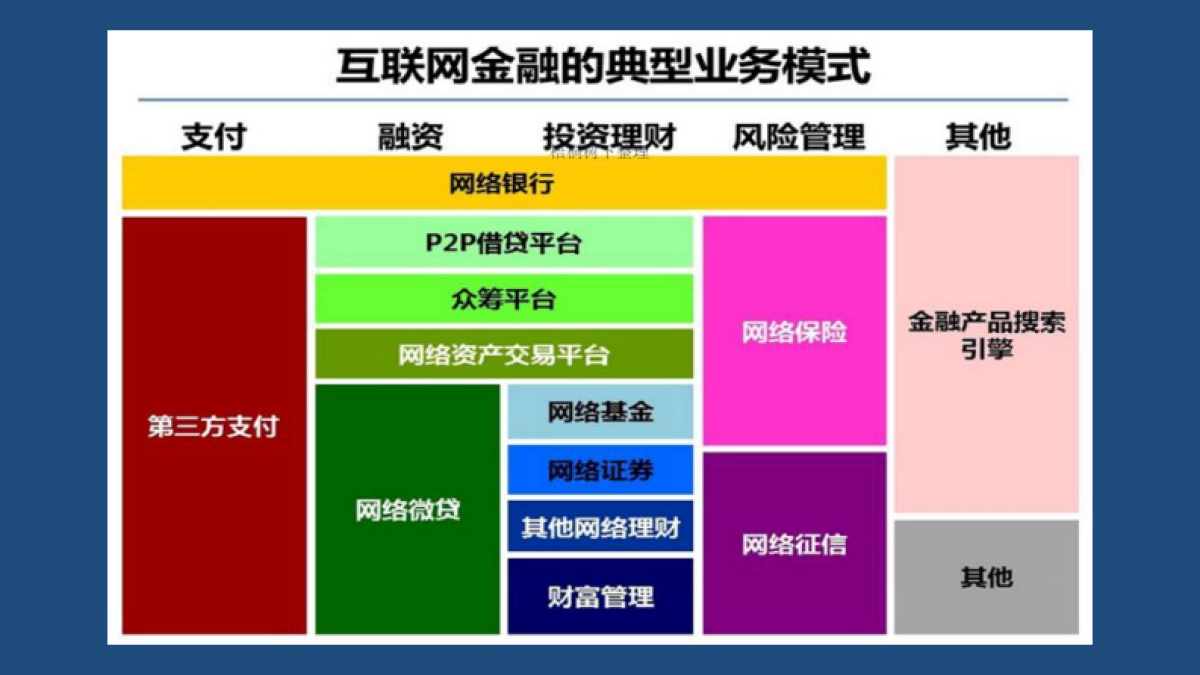 金融产品(信用卡、贷款、理财)的搜索和服务平台_第4页