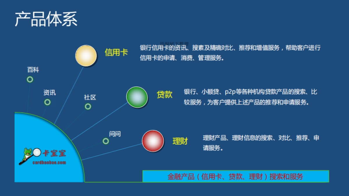 金融产品(信用卡、贷款、理财)的搜索和服务平台_第7页