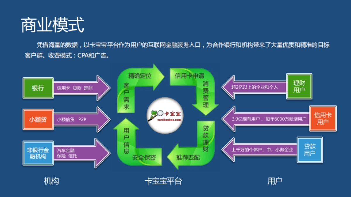 金融产品(信用卡、贷款、理财)的搜索和服务平台_第8页