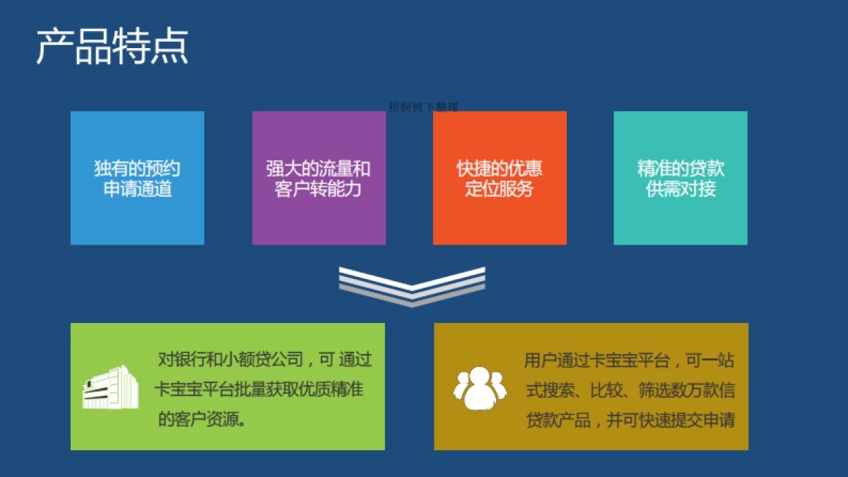 金融产品(信用卡、贷款、理财)的搜索和服务平台_第9页