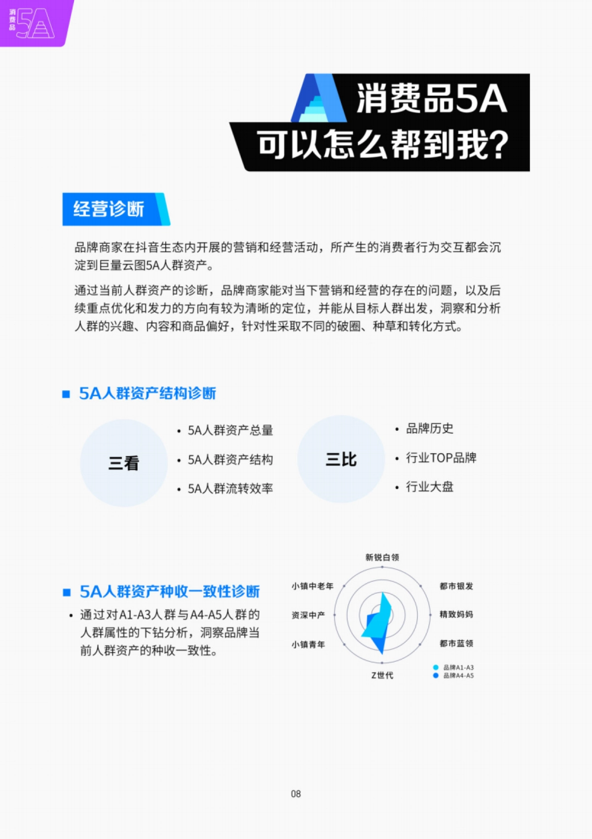 巨量引擎：2023巨量引擎5A产品手册_第10页